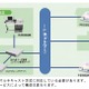 NEC、無線LANに対応したIP告知放送「安心おしらせシステム」発売……Android端末に情報配信 画像