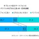 タブレットで「日常的に電子書籍を読む」アメリカ35.2％・日本5.9％ 画像