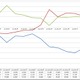 MNP、KDDIが6ヵ月連続で首位に！……純増数はソフトバンクが3ヵ月連続で首位 画像