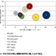 国内クラウドアプリプラットフォーム、2011年上半期の市場規模は70億2,200万円……IDC調べ 画像