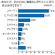 女性が“肌のために摂りたい成分”、1位は「コラーゲン」……皮膚科医も注目、コラーゲンの体内生成を促す「パフィア」 画像