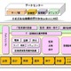 日立、データセンター設計・構築・運用サービス「Facility & IT Management Service」提供開始 画像