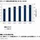 国内サーバーの仮想化率、2016年には2割超に……IDC予測 画像