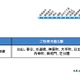 都営地下鉄三田線9駅間8kmでWiMAXエリア整備完了 画像