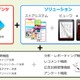 スマートフォン向け電子書籍配信ストアソリューションCAS　メディアドゥが提供開始 画像