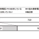 保護者の7割以上、「小・中学生にスマホは不要」……日本PTA全国協議会 画像