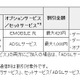 EMOBILE LTE、「フレッツ光」とのセットプランやフィルタリング機能などオプションを拡充 画像