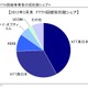 FTTH市場、KDDIが初めてシェア10％を超える……MM総研調べ 画像