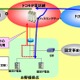 ドコモ、全国内線サービス「オフィスリンク」でクラウド型の仮想PBXタイプを提供 画像