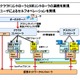 NTT、クラウド上にICT環境をオンデマンドに実現するネットワーク技術を開発 画像