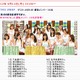 今夜の「SMAP×SMAP」にAKB48新選抜メンバー勢ぞろい、ぶっちゃけトークも!?  画像