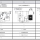 【テクニカルレポート】LED照明駆動用IPDの開発……パナソニック技報（前編） 画像