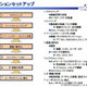 WiMAXはどうやってつながるのか？——接続までのプロセスを探る！ 画像