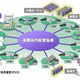 日立、分散型エネルギーマネジメントシステムの実証実験を開始 画像
