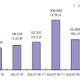 省エネルギー見える化サービス、市場規模は501億円……2013年度をピークに安定市場に 画像