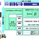 NEC、製造業向けM2M活用ソリューションを提供開始……コンサルからアプリ基盤提供まで 画像