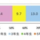 小学生、パソコンの利用開始は「入学前から」が最多、8割強が利用……博報堂DYMP調べ 画像