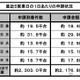 エコカー補助金、残り6週分…8月末終了か 画像