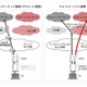 ソフトバンクBB、IPv6も下り最大1Gbpsで利用できる「IPv6 IPoE + IPv4」提供開始 画像