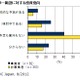 データセンター、事業者の約37％・一般企業の約22％が新設を計画／検討 画像