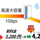 ケイオプ、「eo光ネット」1ギガコースを大幅値下げ……新規契約で月額4,200円に 画像