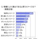 眼鏡で演出できるイメージ、トップ3は「知的」「落ち着き」「大人っぽさ」……シャルマン、“自分ブランディング”に関する調査 画像