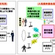 NEC、従来比3倍の広域な監視エリアを解析できる映像処理技術を開発 画像