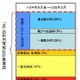 スパコン「京」、戦略プログラム利用枠の優先課題が決定 画像