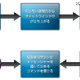 チャット機能を介して広がるボットを確認　マカフィー 画像