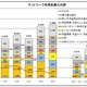 2012年上半期のネットワーク利用犯罪、2,930件で過去最高に……警察庁 画像