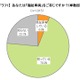 「福祉車両」は思っているより便利だし安い……イード意識調査 画像