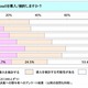 法人のiPhone 5需要、46.5％が導入を検討……ICT総研調べ 画像