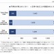 全国瞬時警報「Jアラート」、訓練で不具合が発生したのは282市町村・16.3％ 画像