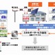 オリックス・NEC・エプコの3社、一般家庭向け「定置用蓄電池レンタル」共同事業で協業を検討 画像