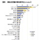 2014度新卒の就活調査、インターン参加者が22.6％と最も高い結果に 画像