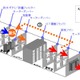 NTTコムウェア、「排熱式データセンター」のサービスを11月から開始……ICTを省電力化 画像