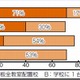 豊田市のデジタル教科書導入、活用の様子をホームページで紹介 画像