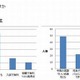 子どもに期待する英語力…小学生では会話力、中学生では成績重視 画像