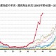 RSウイルス感染症、冬期のピークを前に過去最多件数に 画像