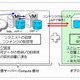 NTT Com、オブジェクトストレージサービス「Biz ホスティング Cloudn Object Storage」提供開始 画像