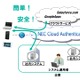 NEC、クラウドによる法人向けスマホ認証「NEC Cloud Authentication」発売 画像