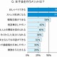 次の女子会トレンド、“オス”がいないから“お酢”がオススメ!?……トレンド総研レポート 画像