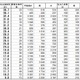 2011年度の都内公立小学校卒業生、私立中学校への進学者は1万5,655人と16.5％ 画像