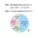 薄毛・抜け毛は男性だけの問題ではない…頭髪の相談をしたいと思っている女性は7割以上 画像