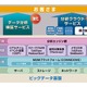 NEC、ビッグデータ事業を強化……新基盤を構築、分析クラウドサービス3種を第一弾発売 画像