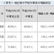 2013年度国公立高校の募集定員が320人増加、愛知県 画像