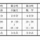 大阪府公立高校入試の出願は2月13-14日、入試は2月20日 画像