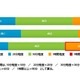 男性は家族とゆっくり夕食を取る時間がない…夕食時間に関するアンケート 画像