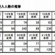 行政事務の就業体験、文科省がインターン募集 画像