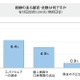 インターネットバンキングに関わる被害・危険、5人に1人が経験あり……JNB調べ 画像